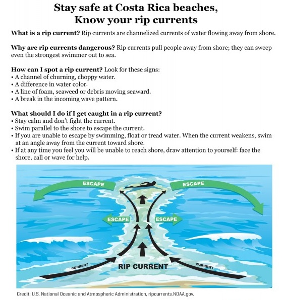 beach currents