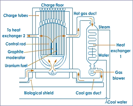 a big electrical appliance